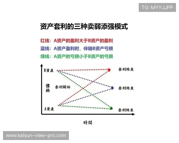 波胆对冲套利怎么玩避坑指南泛体育平台对比防骗